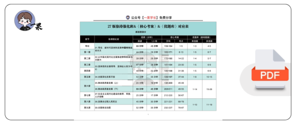 27考研27版X涛强化听课刷题对应表(新思想)
