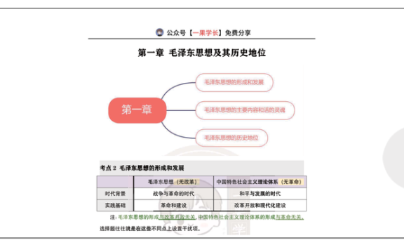 27考研韩雪精讲精练笔记：毛中特第一章（南山）
