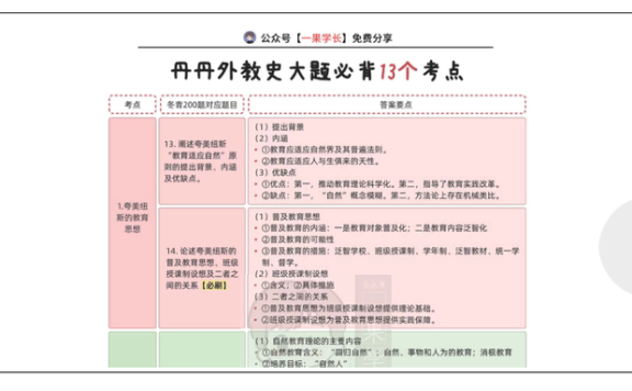 27考研丹丹外交史大题必备13个考点