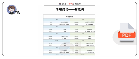 27考研英语阅读形近词