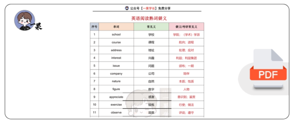 27考研英语阅读熟词僻义
