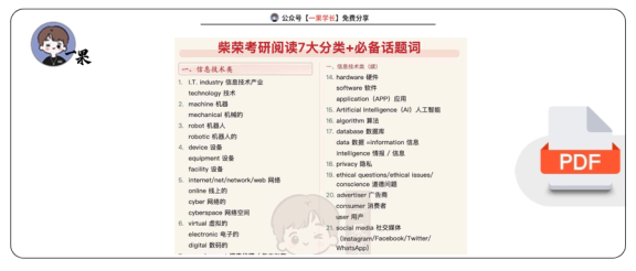 27考研柴荣阅读7大分类+必备话题词