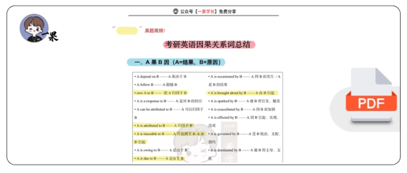 27考研英语高频因果关系词总结