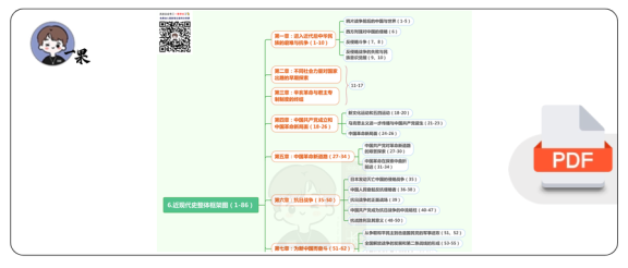 27考研政治研木易木子助记攻略:近现代史