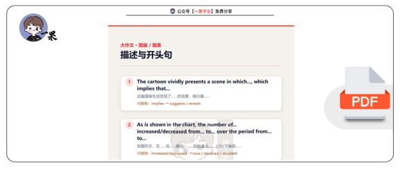 27考研英语作文20个常用句