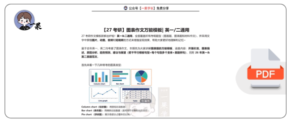 27考研英语图表作文模板(finoa)