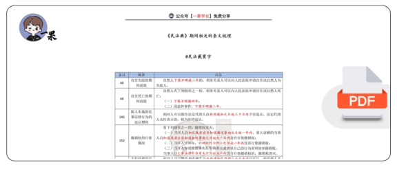 27考研法硕民法典及重要解释中的期间梳理