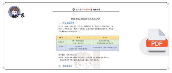 27考研双图表作文首段写作方法