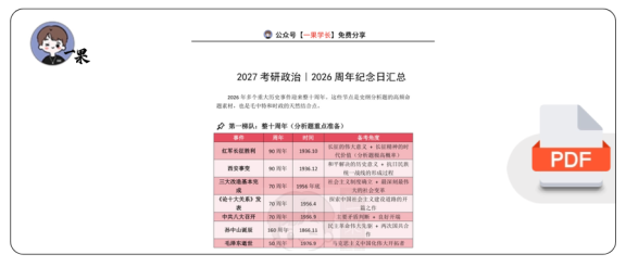 27考研政治周年纪念事件