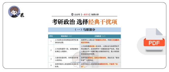 27考研政治选择题经典干扰项总结