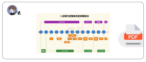 27考研政治研木易木子助记攻略：近代史时间轴