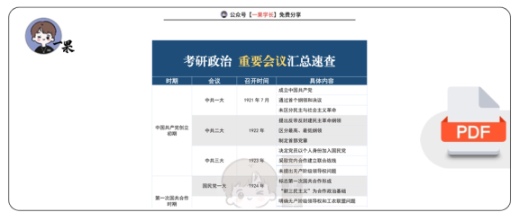 27考研政治重要会议汇总速查