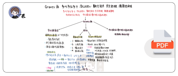 27考研西综内分泌系统理顺知识点