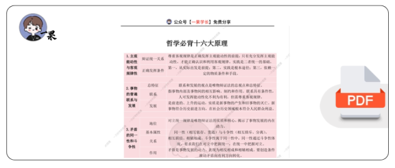 27考研政治必背的16个哲学原理