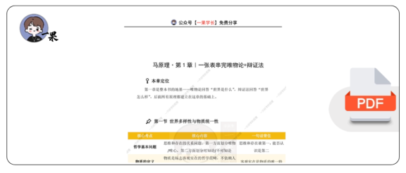 27考研马理论一张表分清唯物论和辩证法