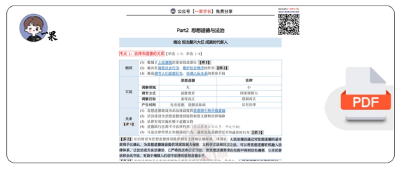 27考研研途可期肖1000题知识点精解:思修