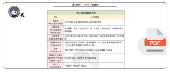 27考研教育学333教新材料如何精准找到考点