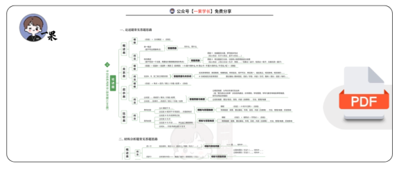 27考研教育学冬青200题重点题
