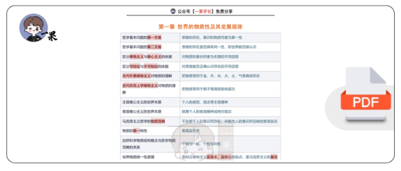 27考研腿姐keywords整理(马原)