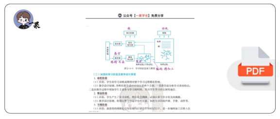 27考研教育学丹丹教心:加涅,认知负荷,多媒体学习