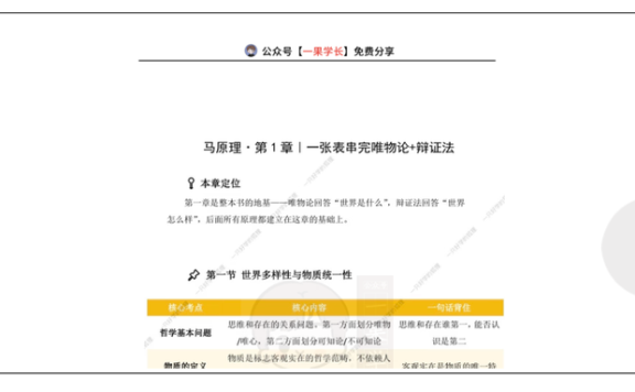 27考研马理论一张表分清唯物论和辩证法