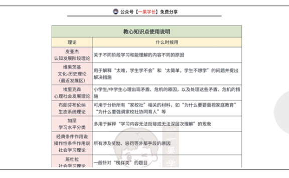 27考研教育学333教新材料如何精准找到考点